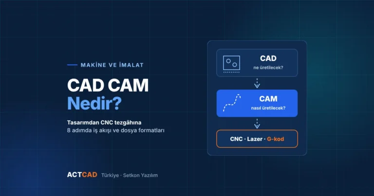 CAD CAM nedir: CAD ne üretileceğini, CAM nasıl üretileceğini belirler; tasarımdan CNC ve lazer kesime iş akışı