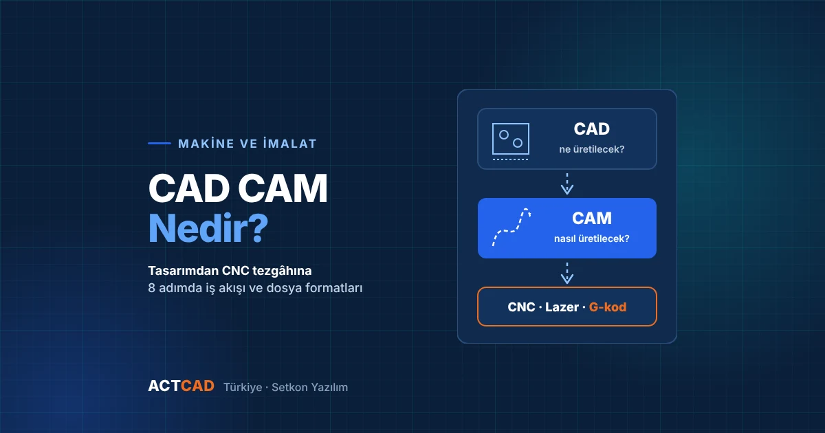 CAD CAM nedir: CAD ne üretileceğini, CAM nasıl üretileceğini belirler; tasarımdan CNC ve lazer kesime iş akışı