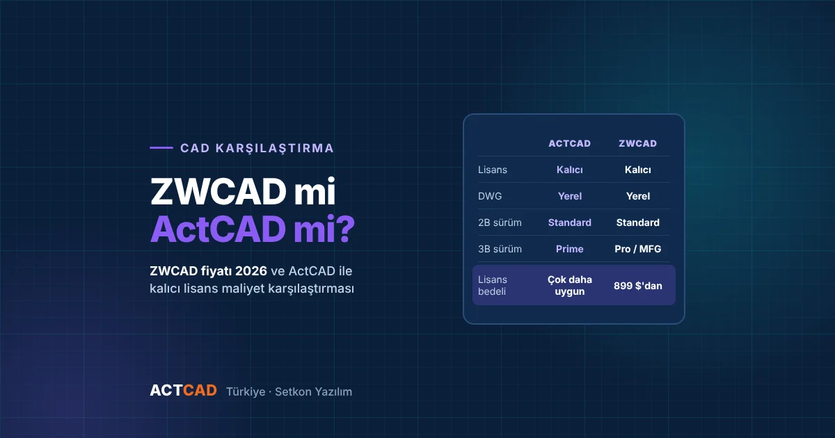 ZWCAD fiyatı 2026 ve ActCAD ile kalıcı lisans karşılaştırması: lisans bedeli, DWG ve 2B/3B sürümler